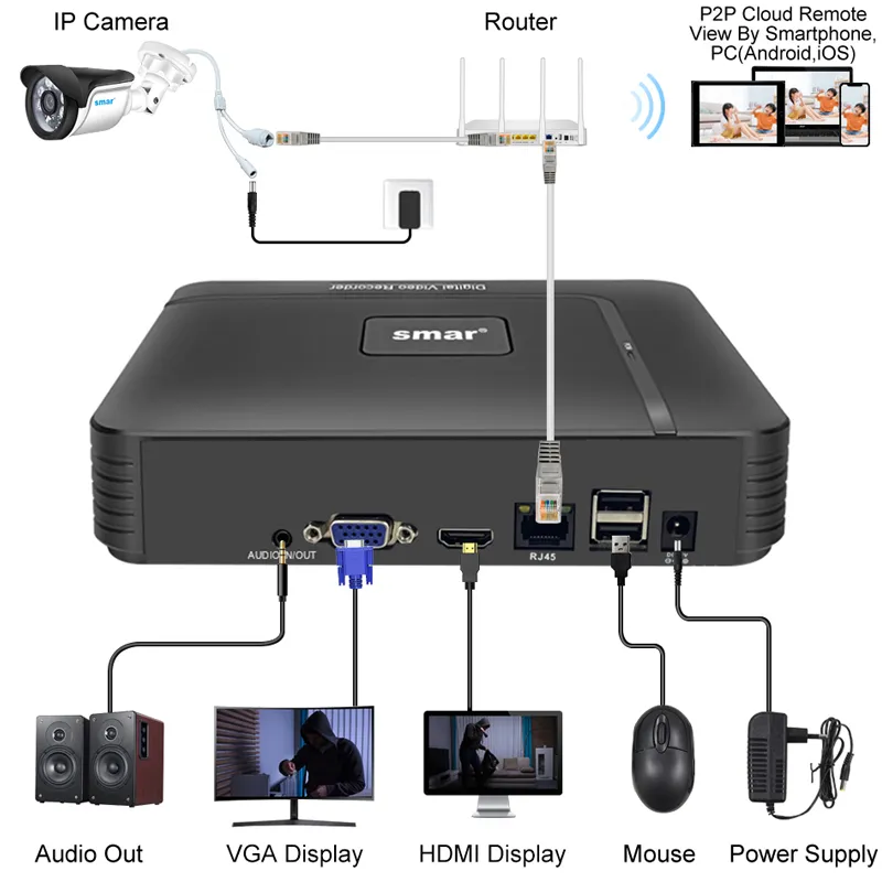 Smar H.265 최대 4K 출력 CCTV NVR 얼굴 인식 보안 비디오 레코더, 9CH 10CH 16CH 32CH 4K, 보안 비디오 레코더, 모션 감지, P2P Onvif XMEYE