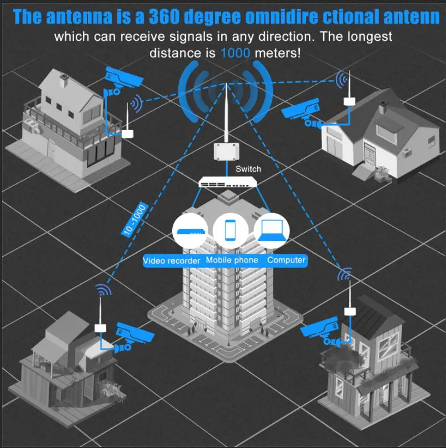 무선 장거리 와이파이 AP 송신기 송신기 수신기, 2MP, 3MP, 4MP, 5MP, 8MP, IP PTZ 카메라 이더넷 장비용, 1.2km