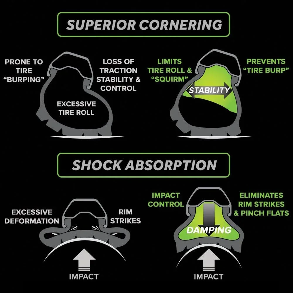 Tannus Armour CushCore 타이어 인서트 설치, 펑크 방지 튜브 보호대 개선, 부상 방지