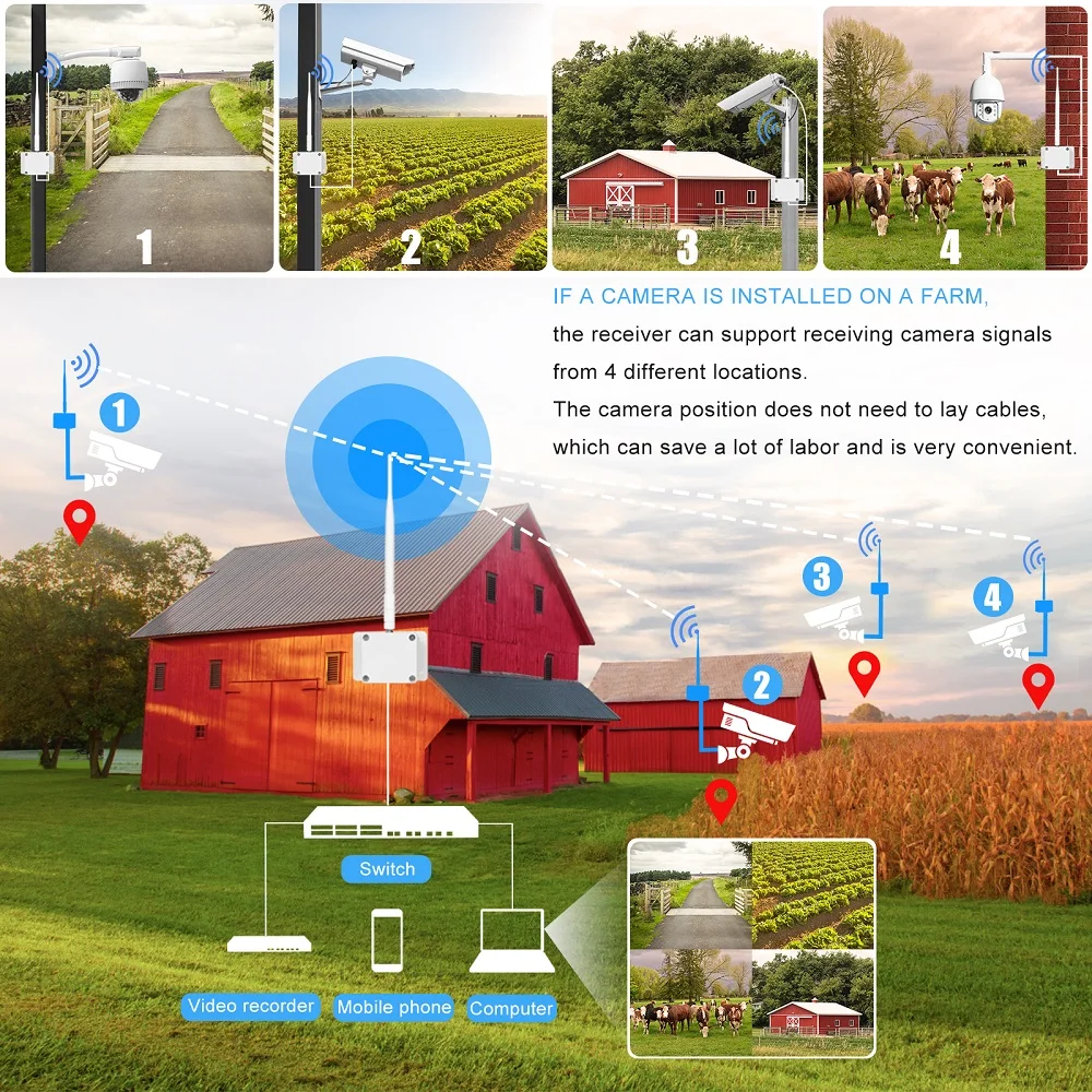 무선 장거리 와이파이 AP 송신기 송신기 수신기, 2MP, 3MP, 4MP, 5MP, 8MP, IP PTZ 카메라 이더넷 장비용, 1.2km