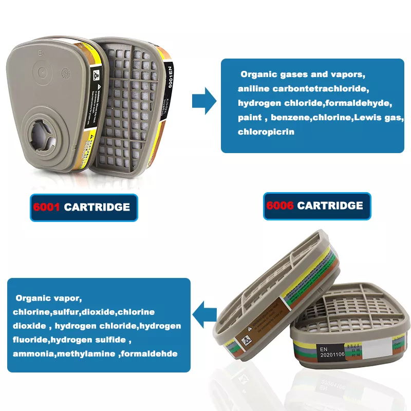 6001 6006 호흡기 카트리지, 5N11 코튼 필터 세트, 3m 가스 마스크 교체, 6200 6800/7502 마스크 액세서리 페인팅 title=6001 6006 호흡기 카트리지, 5N11 코튼 필터 세트, 3m 가스 마스크 교체, 6200 6800/7502 마스크 액세서리 페인팅