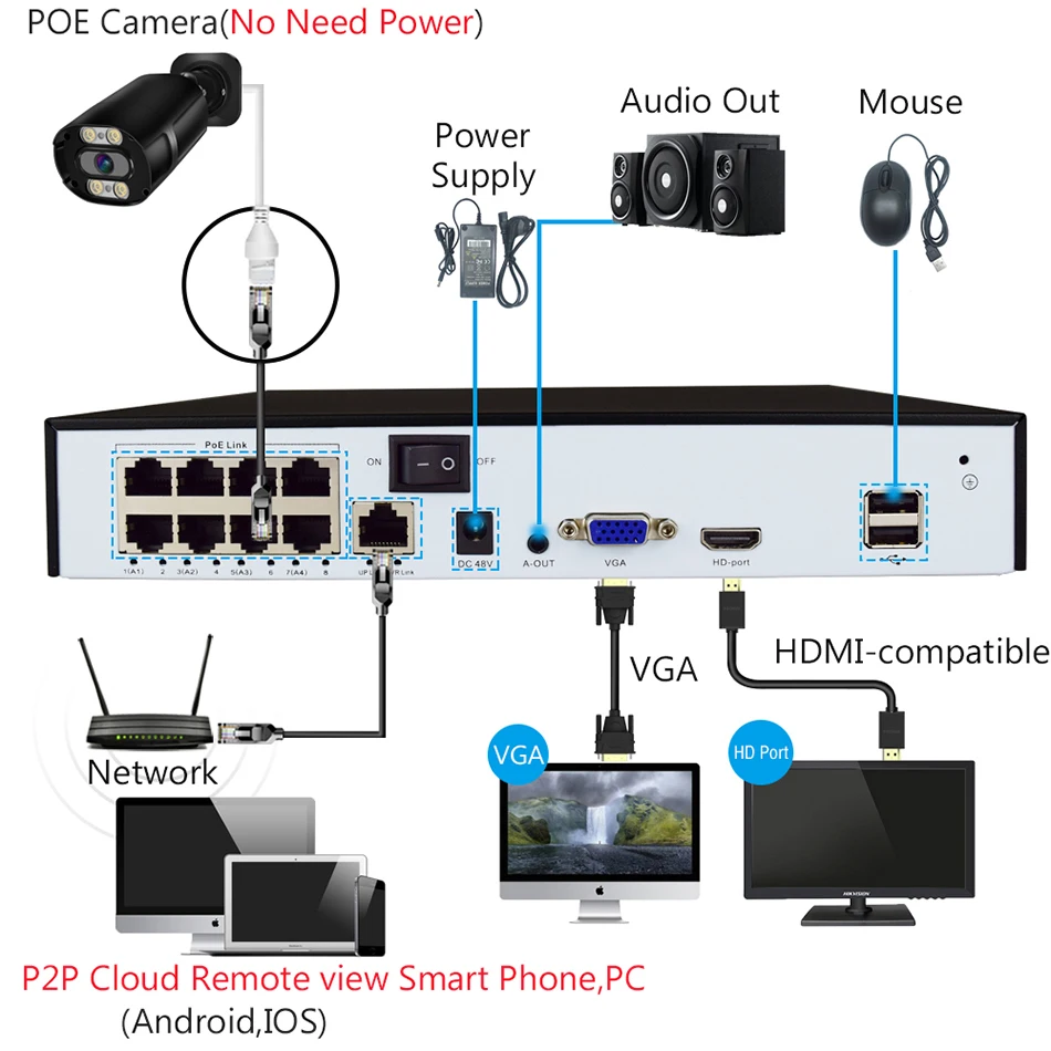 4K 8MP H.265 POE 보안 IP 카메라 시스템 NVR 키트 금속 총알 야외 거리 컬러 비디오, 4/8CH CCTV 녹화 감시 세트