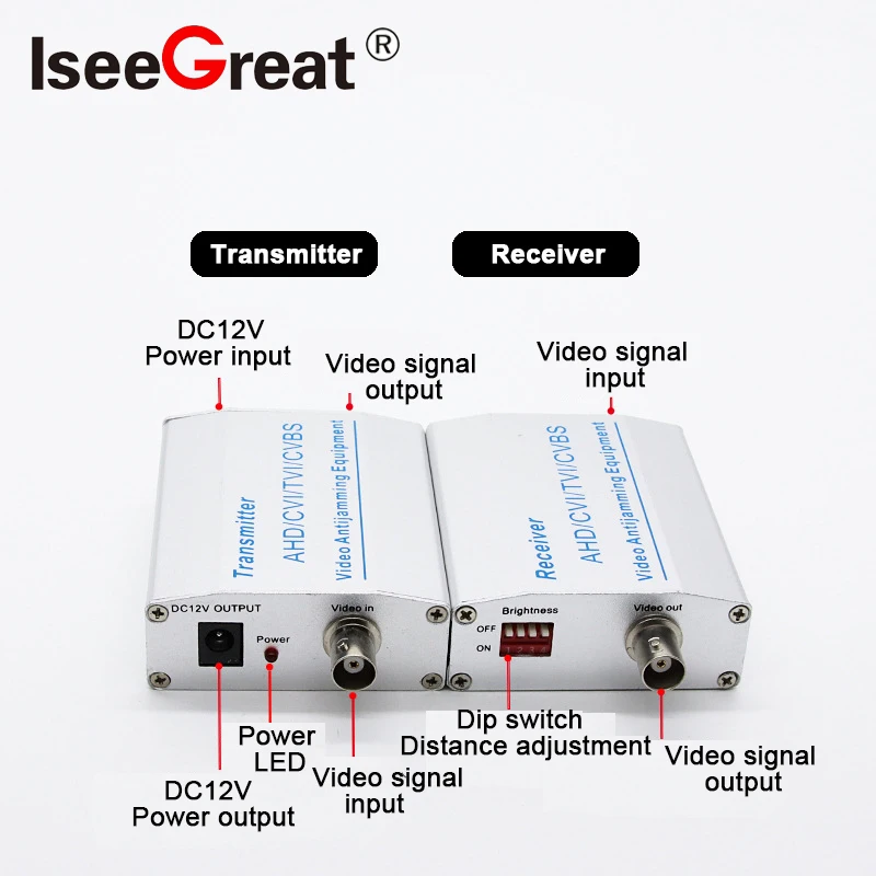 동축 HD 비디오 방해 방지 장치, AHD CVI TVI 카메라 신호 증폭기, 익스텐더 필터, CCTV 간섭 제외