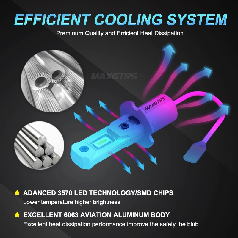 H3 슈퍼 LED 전구, 자동차 LED 전구, 자동차 광원, 백색 안개등, 자동차 헤드라이트, 80w, DC 12V-24V, 6500K, 3000K, 2 개