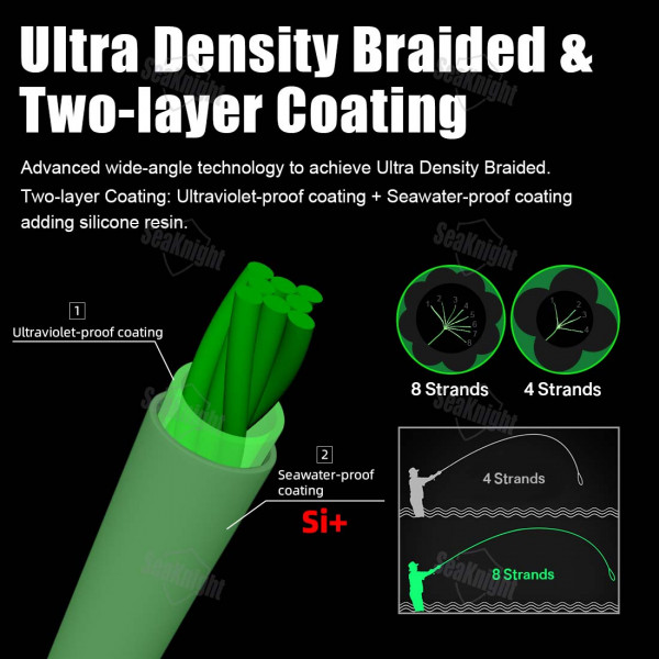 SeaKnight 브랜드 W8 II 시리즈 낚싯줄, UV 차단 바닷물 코팅, 멀티필라멘트 PE 라인 편조 와이어, 8 가닥, 500m, 300m