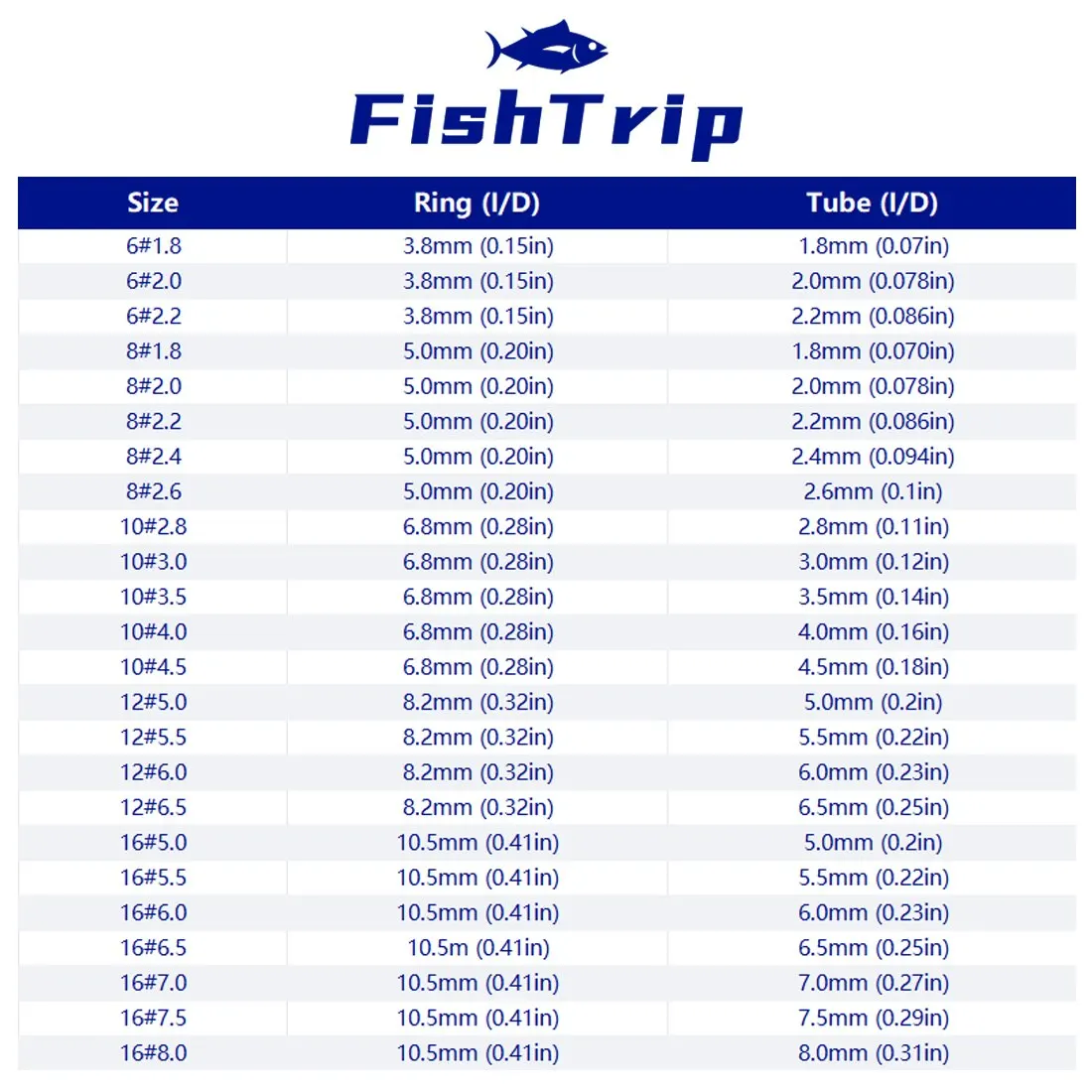 FishTrip 낚싯대 팁 탑 가이드, 스테인레스 스틸 세라믹 링, 낚싯대 건물 수리 교체용, 1.8mm ~ 8.0mm, 5 개