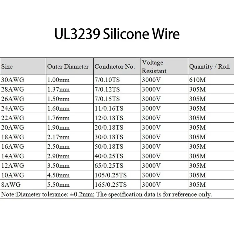 1/10M 14/16/18/20/22/24/26/28/30AWG UL3239 3KV 실리콘 와이어 절연 주석 도금 구리 전기 케이블 3000V