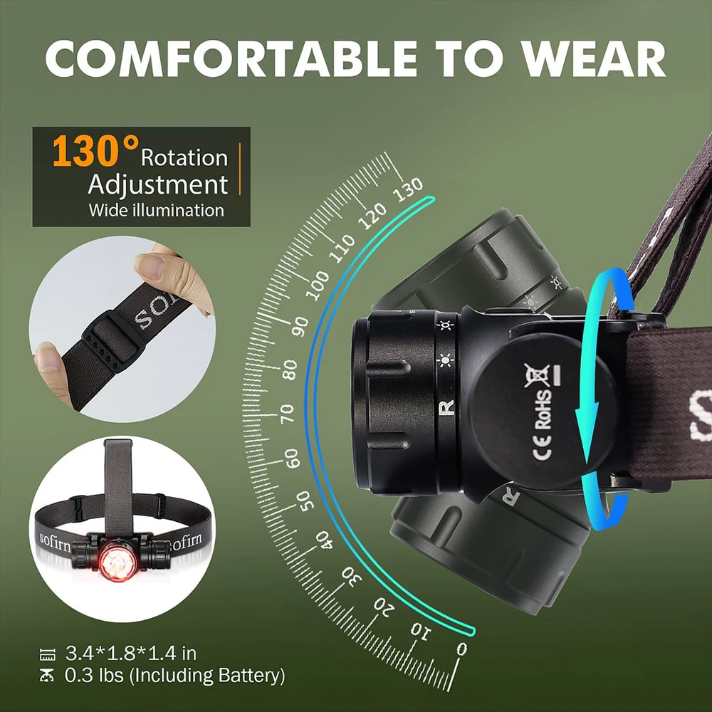 Sofirn HS21 전조등 2000lm EDC 18650 USB C 충전식 손전등 SFT40 Led 강력한 헤드 라이트 IP65 적외선 유도 토치