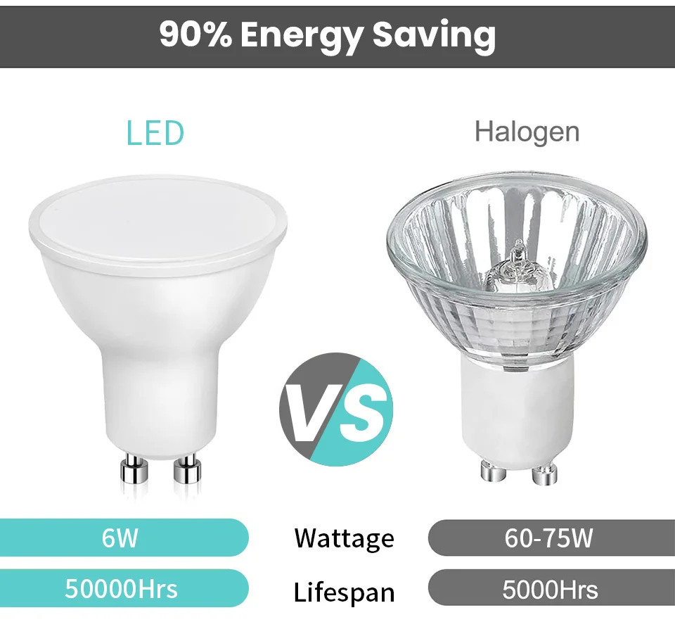 1/4/6/10pcs LED 스포트라이트 GU10 GU5.3 MR16 E27 E14 220V 높은 루멘 3000K/4000K/6000K gu10 led 램프 홈 장식 교체