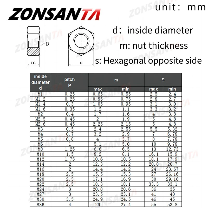 M2 M2.5 M3 M4 M5 M6 M8 M10 M12 M14 M16 M18 M20 M22 M24 M27 M30 M36 육각형 육각 너트 등급 8.8 검정색 탄소강 미터법 육각 너트