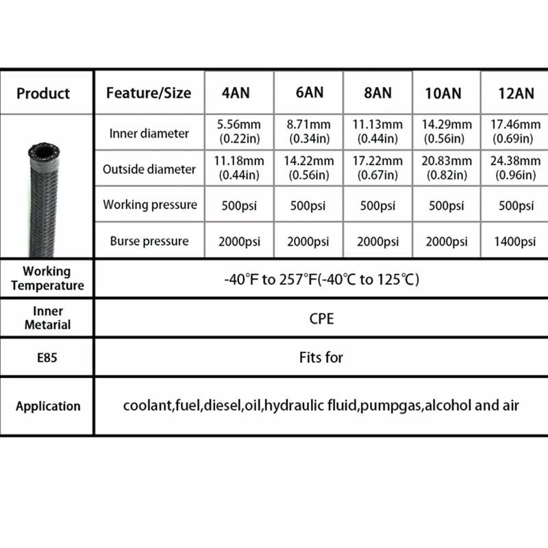 1M/3M/5M/6M AN4 AN6 AN8 AN10 연료 호스 오일 가스 쿨러 호스 라인 파이프 튜브 나일론 스테인레스 스틸 CPE 고무 내부 땋기