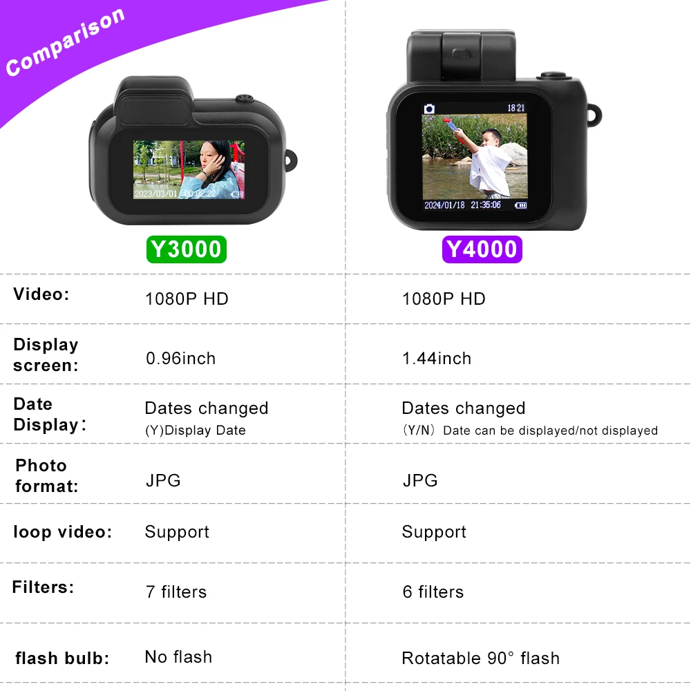 플래시 램프 및 배터리 도크가있는 스크린 HD 1080p가있는 미니 카메라 휴대용 레트로 울트라 컴팩트 미니 카메라 비디오 레코더 Y4000