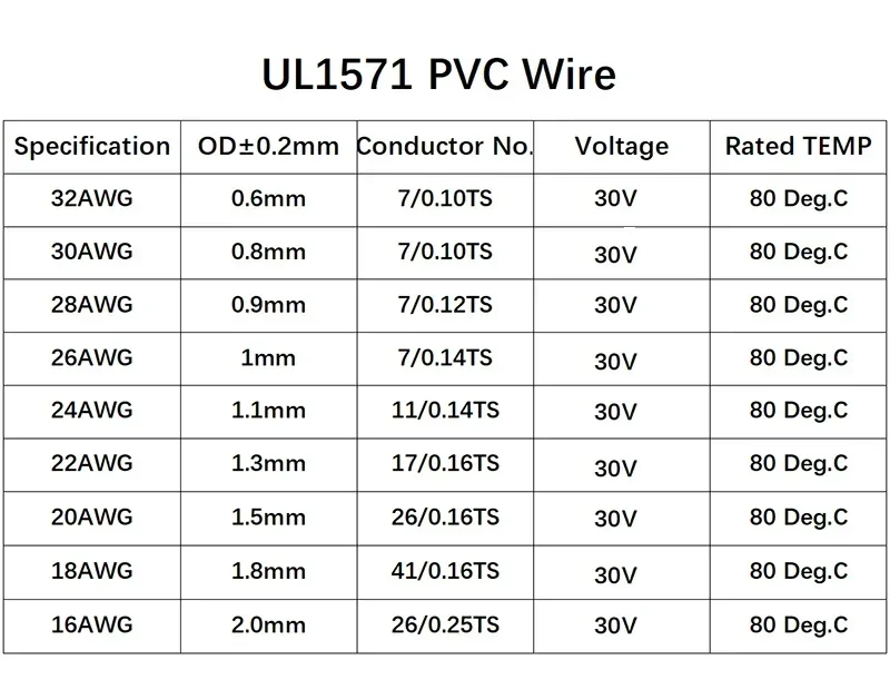 UL1571 전자 와이어 32 30 28 26 AWG 유연한 케이블 PVC 절연 주석 도금 구리 환경 LED 라인 DIY 코드