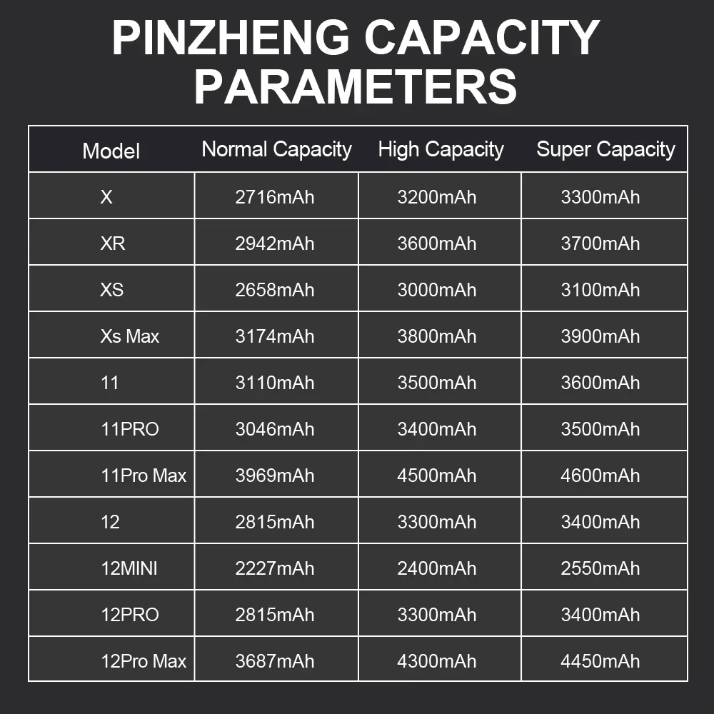 PINZHENG iPhone X XR XS Max 12 13 Mini Pro Max 11 Pro Max 교체 Bateria 보증 1 년용 실제 고용량 배터리