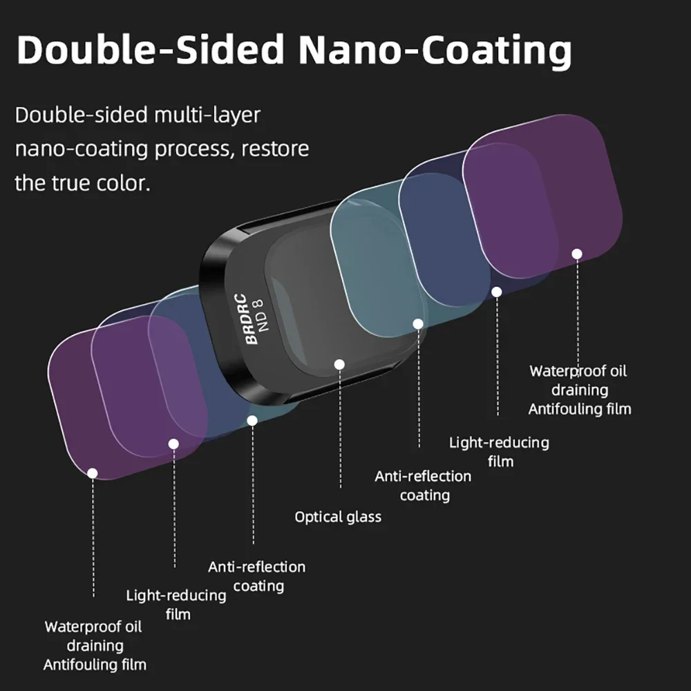 DJI Mini 4 Pro UV CPL ND8/ND16/ND32 ND64 중립 밀도/ND PL 필터 세트 드론 사진 액세서리용 BRDRC 렌즈 필터