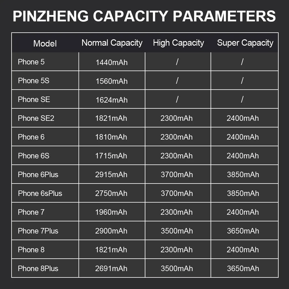 PINZHENG iPhone 5S SE 6 6S 7 8 Plus X Xr Xs Max 전화 교체 Bateria 보증 1 년용 실제 고용량 배터리