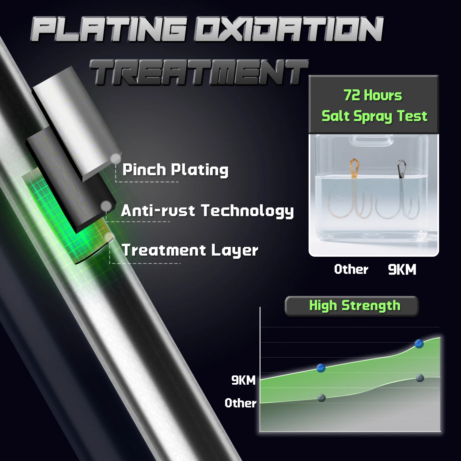 9KM 낚시 트레블 후크 하드 미끼에 높은 탄소강 Brabed 샤프 트리플 후크 낚시 후크 바닷물 낚시 액세서리