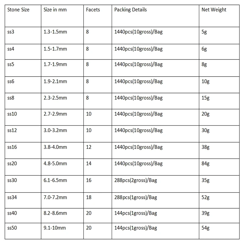 모든 크기 최고 품질 크리스탈 AB/클리어 슈퍼 밝은 핫픽스 라인 석 유리 Strass 패브릭 의류에 대한 돌에 철
