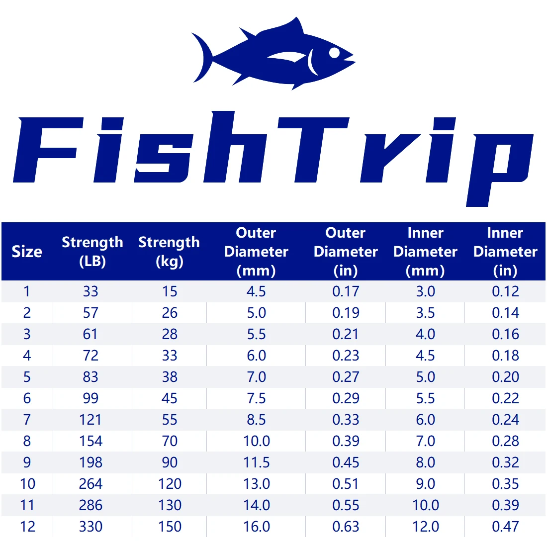 FishTrip 낚시 분할 링 30~200Pack 스테인레스 스틸 헤비 듀티 바닷물 루어 후크 낚시 커넥터 터미널 태클