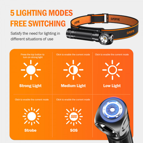 새로운 SUPERFIRE TH04 LED 헤드램프 유형 C 충전식 90 °   헤드라이트 18650 손전등(표시자 자석 꼬리 포함), 헤드 플래시 라이트