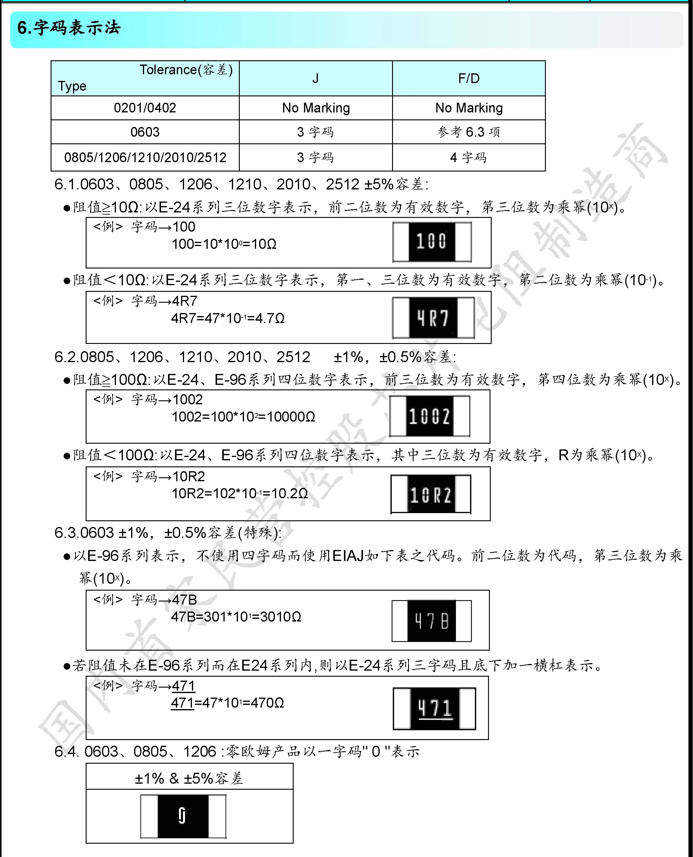 100pcs 1% 0805 SMD 저항기 0R~10M 1/8W 0 0.1 1 10 100 150 220 330 옴 1K 2.2K 4.7K 10K 100K 1R 10R 100R 150R 220R 330R 1M 10M