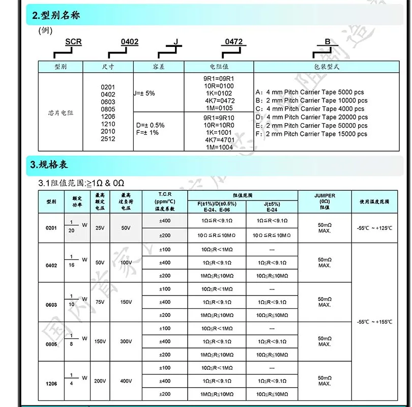 100pcs 1% 0805 SMD 저항기 0R~10M 1/8W 0 0.1 1 10 100 150 220 330 옴 1K 2.2K 4.7K 10K 100K 1R 10R 100R 150R 220R 330R 1M 10M