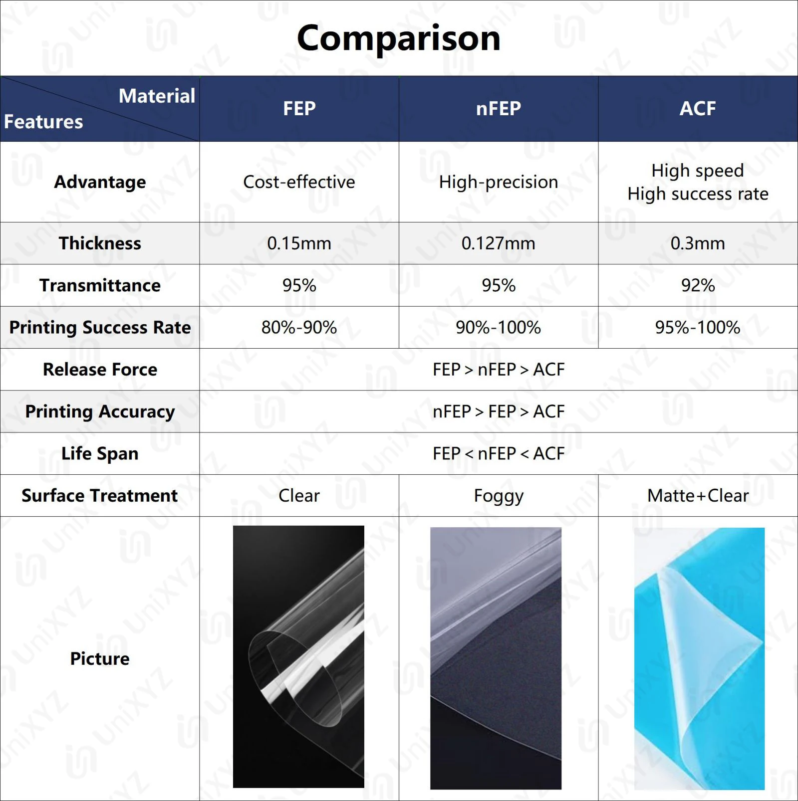2pcs ACF FEP NFEP 필름, Creality Halot ANYCUBIC Photon Mono Phrozen Elegoo Mars Saturn 3 UV 송진 LCD 3D 프린터 릴리스 필름,