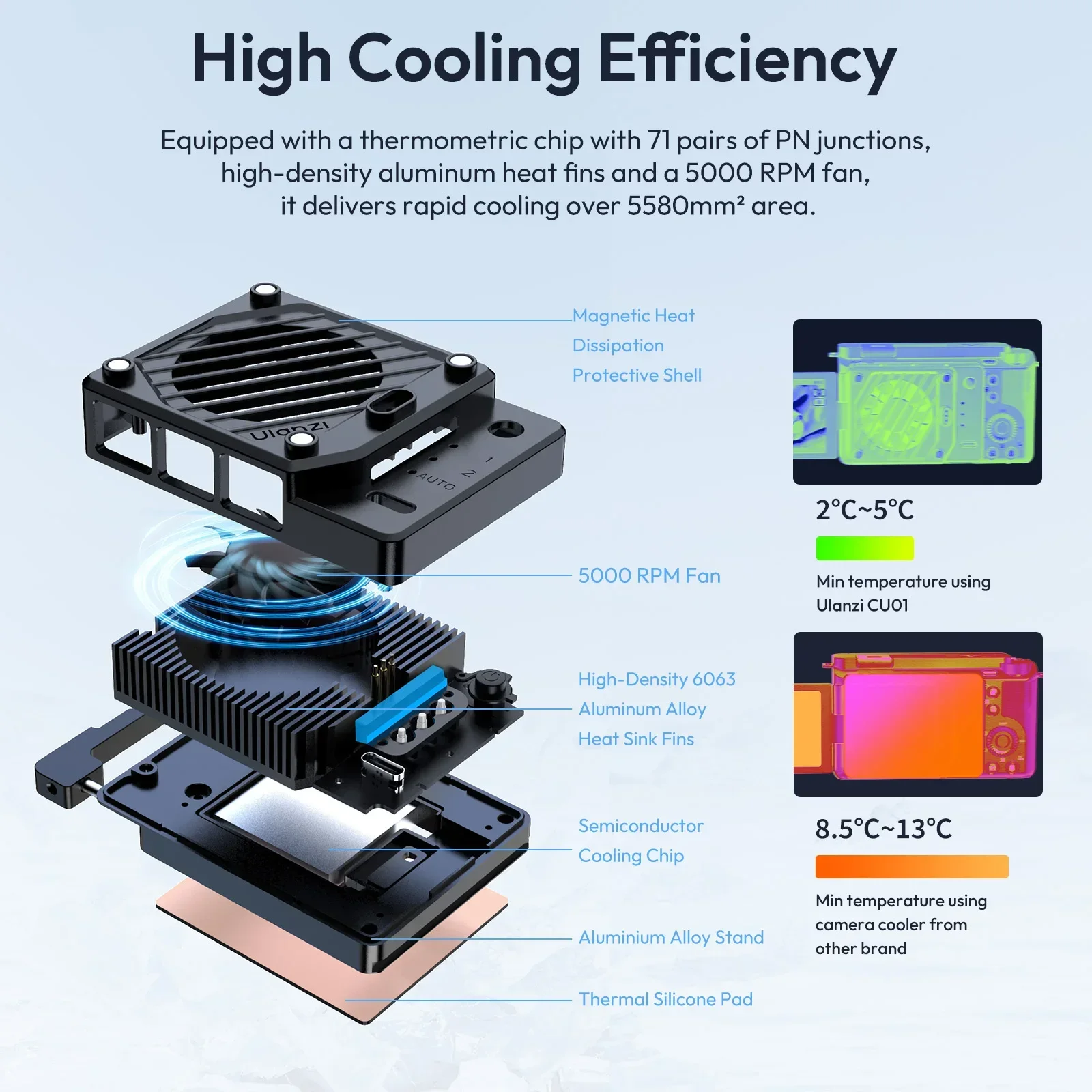 Ulanzi CU01 온도 조절 반도체 카메라 쿨러 카메라 냉각 팬 라디에이터 4K 녹화 키트 Sony Canon Nikon 용 방열판