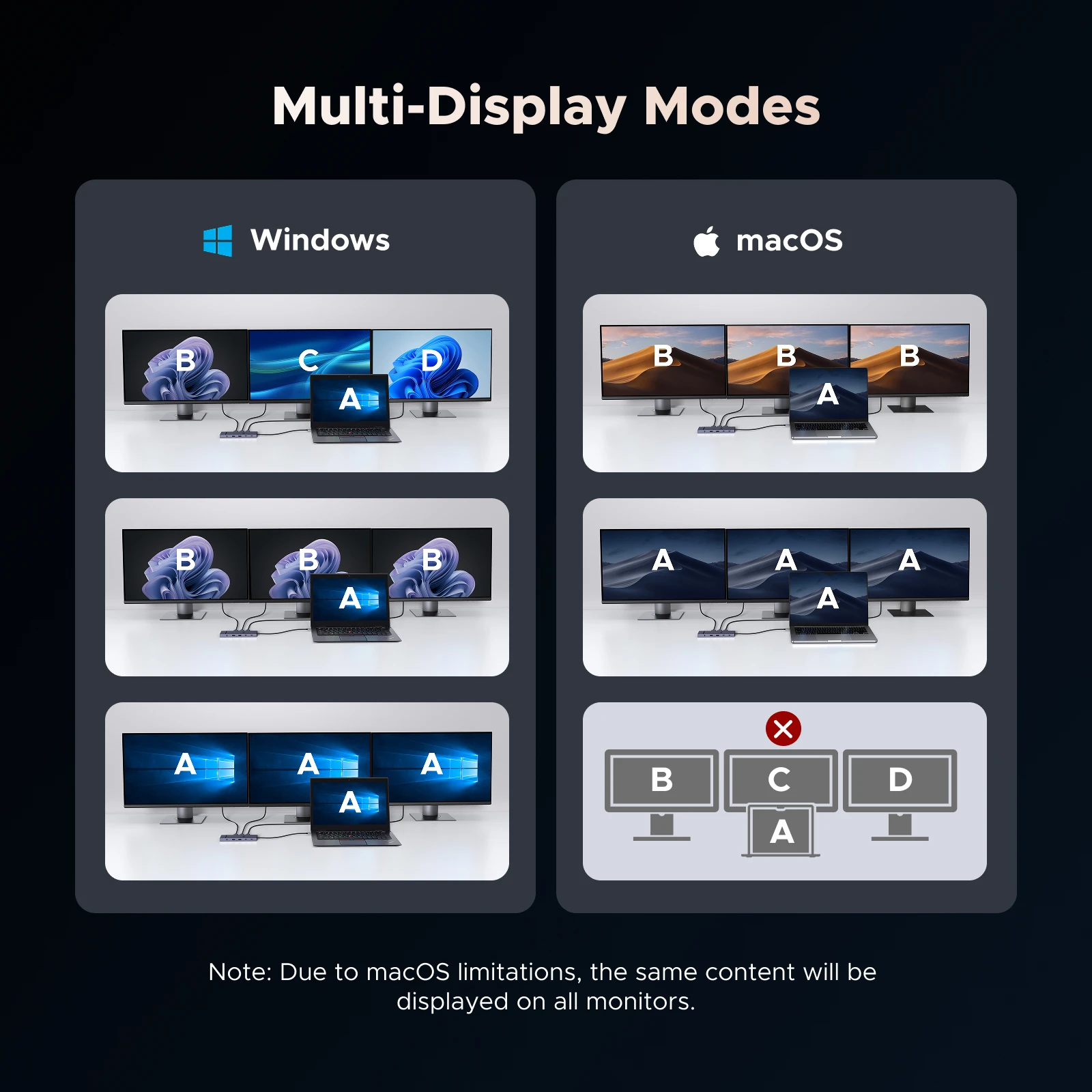 UGREEN 12-in-1 USB 허브 Type-C to 2HDMI 4K120Hz DP USB3.2 10Gbps SD/TF RJ45 PD100W 맥북 델 HP 노트북 액세서리 도킹 스테이션
