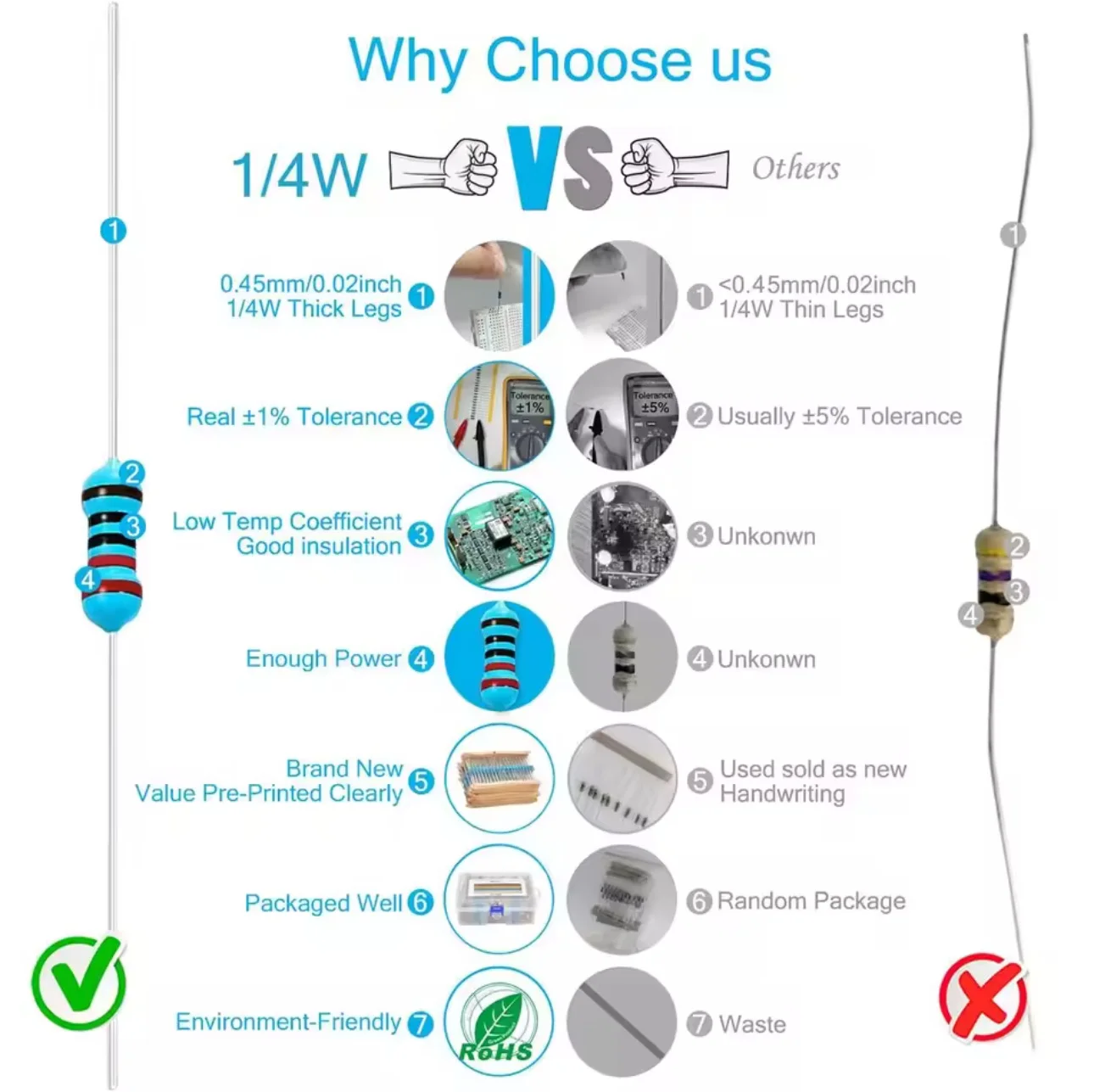 300pcs/600pcs 1% 저항기 세트 저항 1/4W 금속 필름 저항기 키트 10Ohm ~1M 옴 30값 전자 부품 키트