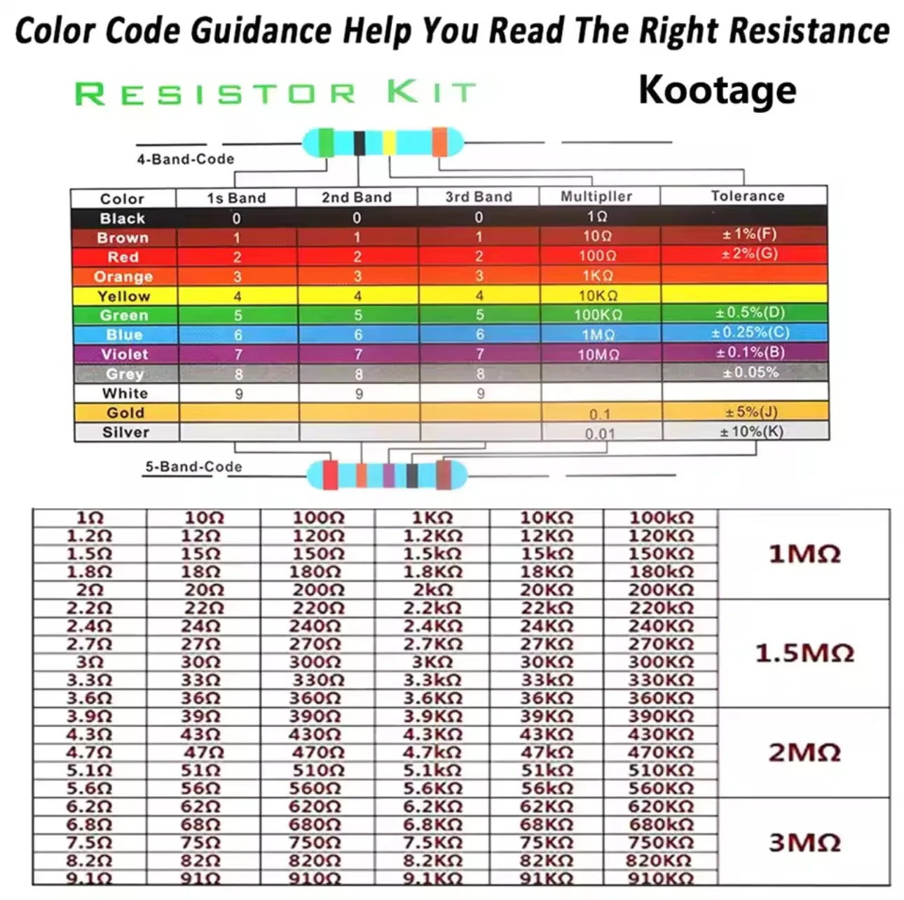 300pcs/600pcs 1% 저항기 세트 저항 1/4W 금속 필름 저항기 키트 10Ohm ~1M 옴 30값 전자 부품 키트