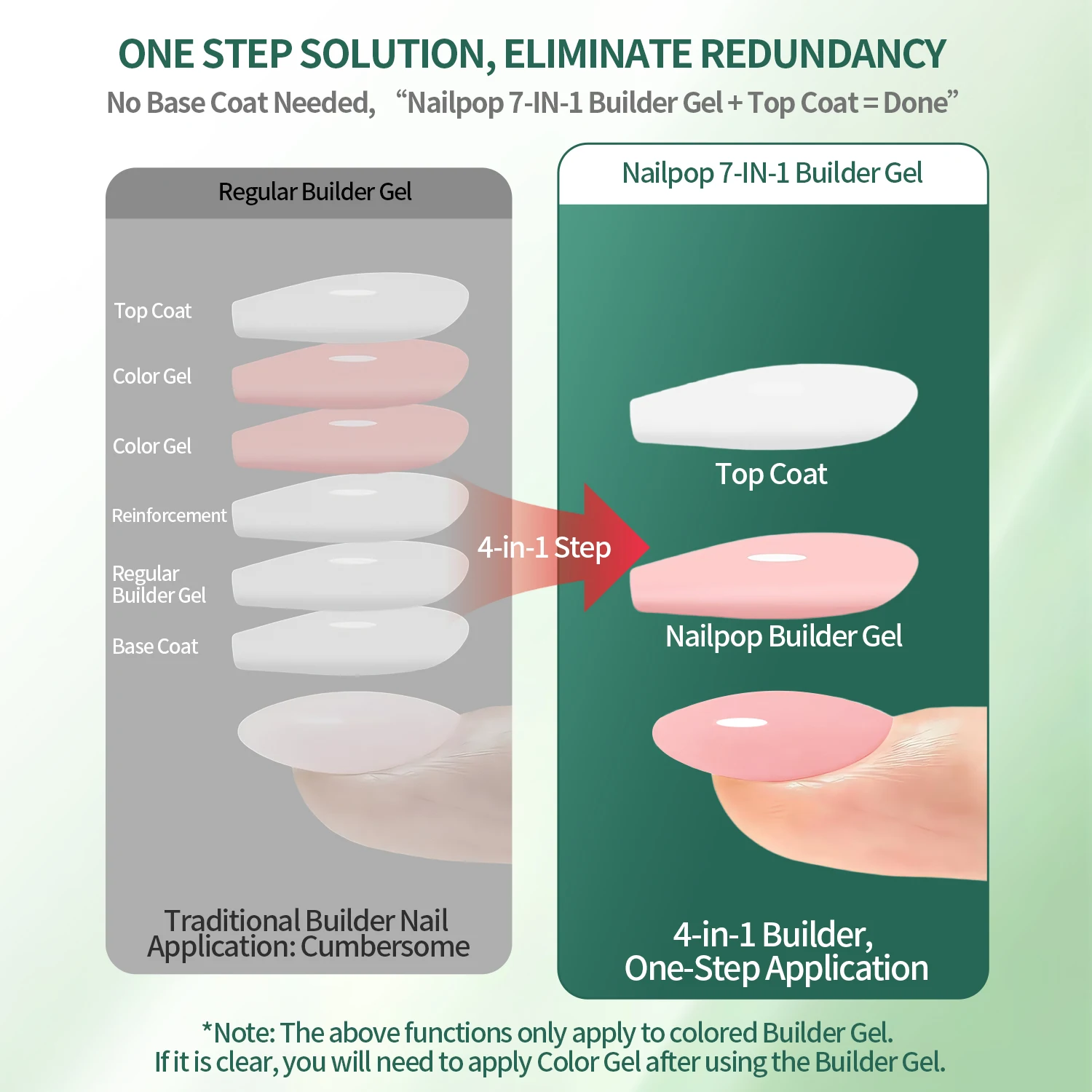 Nailpop 15ml 빌더 젤 매니큐어 네일 에이펙스 & 익스텐션 강화제 업그레이드 된 UV 젤 라인 석 접착제 4 색