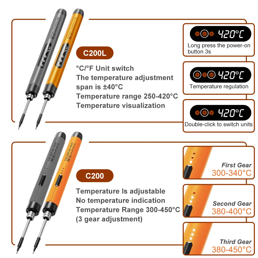 무선 USB 디지털 납땜 인두 온도 조절 가능 300-450 ℃   Type-C 1000mAh 배터리 지능형 납땜 용접 철 도구