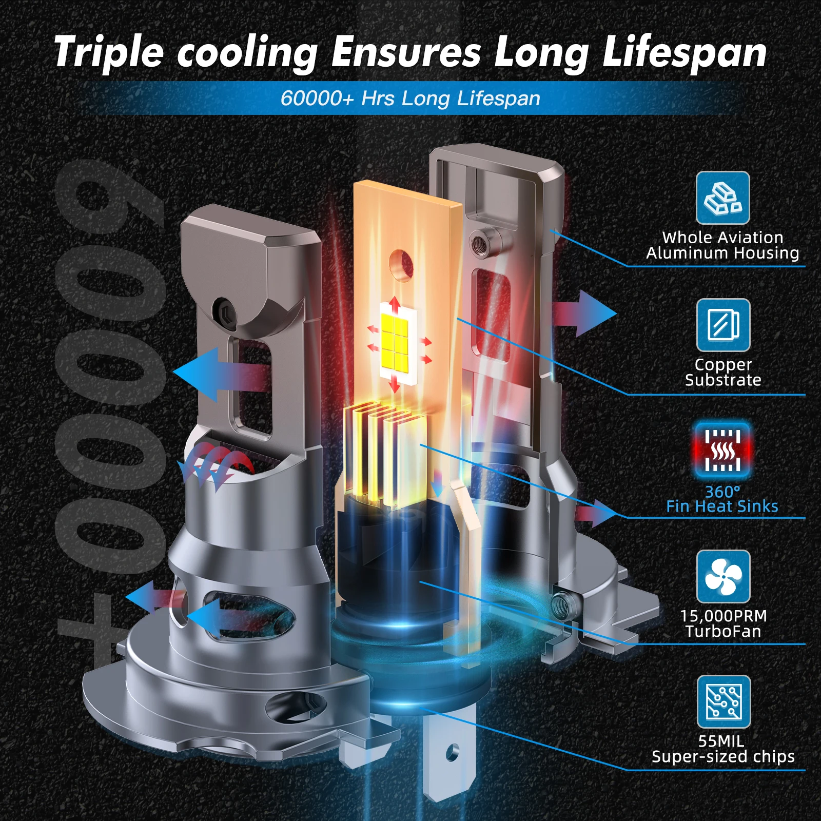 BEVINSEE H7 LED 헤드라이트 전구 70W 12000LM 무선 터보팬 H4 H11 H1 CANBUS 미니 자동 다이오드 램프 HB3 9005 HB4 9006 안개등