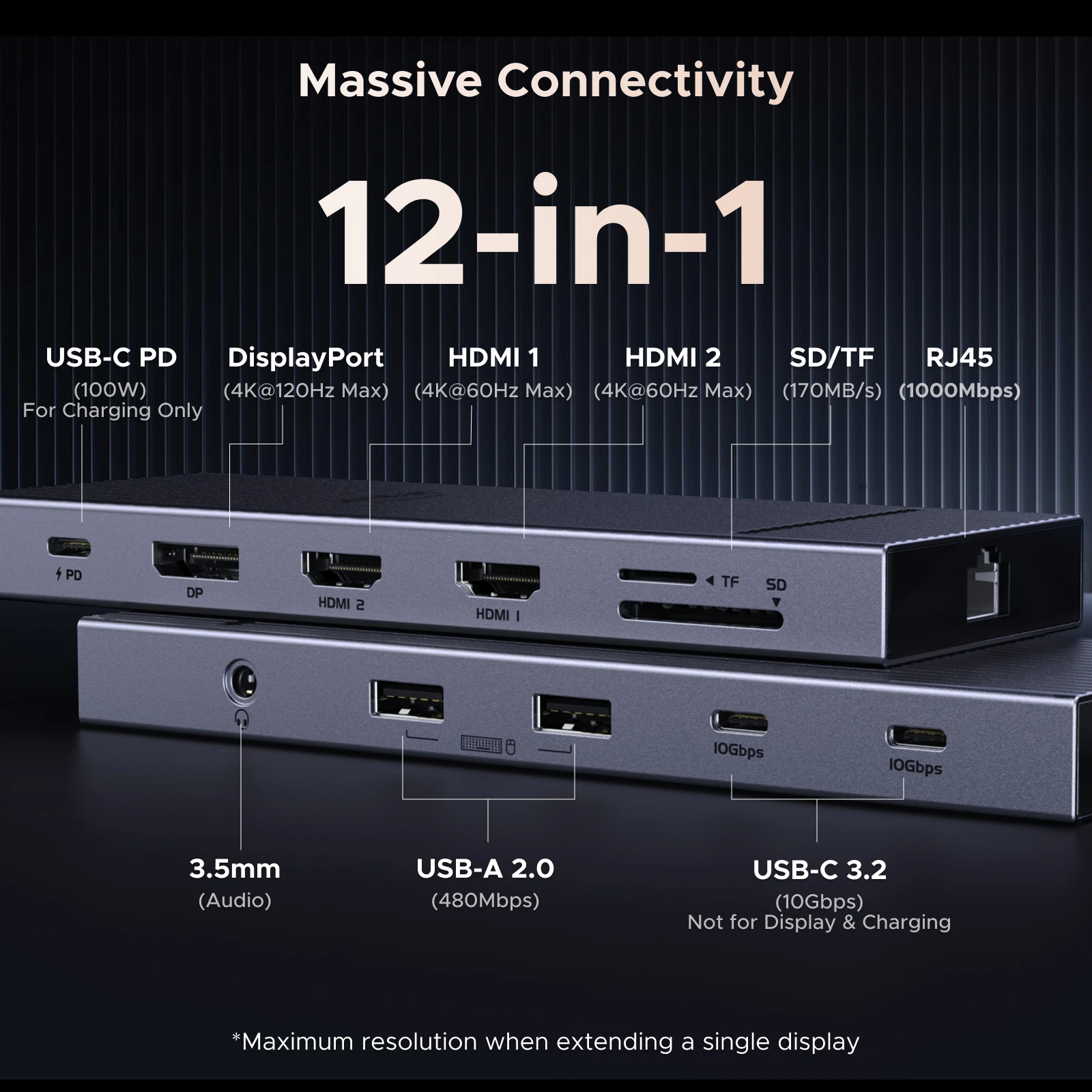 UGREEN 12-in-1 USB 허브 Type-C to 2HDMI 4K120Hz DP USB3.2 10Gbps SD/TF RJ45 PD100W 맥북 델 HP 노트북 액세서리 도킹 스테이션